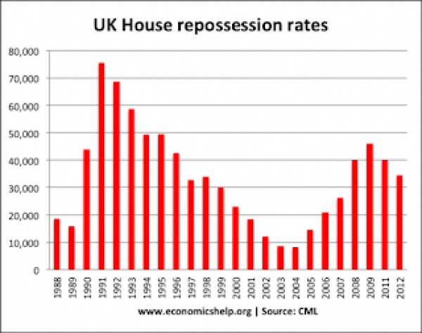 The Docklands and Canary Wharf property market in the 1990's. My history of the