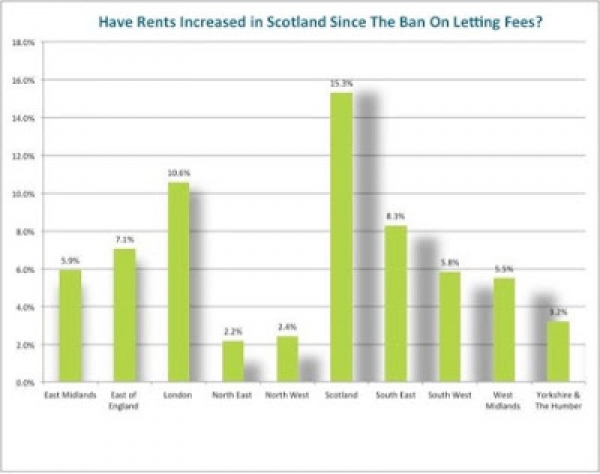 Medway property and the tenant fee banning order.