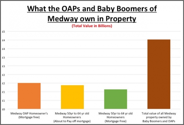 Medway's Generation Trapped and their £4 billion legacy.