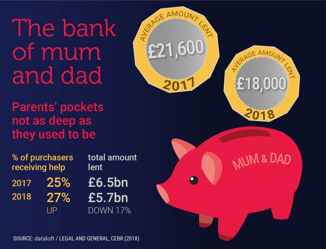 >Bank Of Mum And Dad