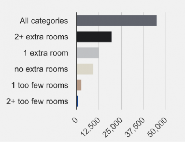 Local occupancy ratings