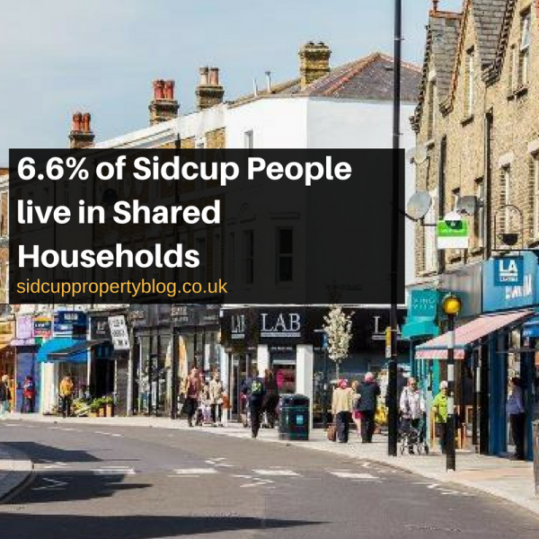 6.6% of Sidcup People live in Shared Households