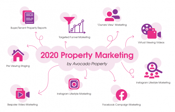 2020-Property-Marketing