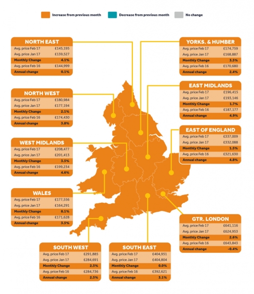 Latest House Price information from across the country